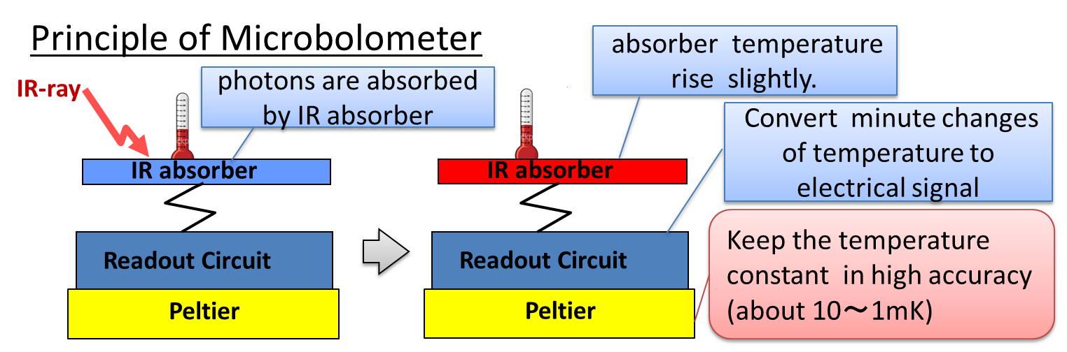 CIRC microbolometer2