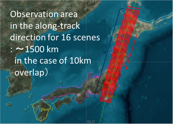 CIRC_observation